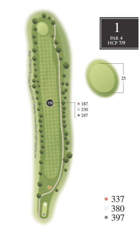 overview of hole 1