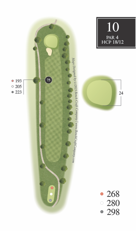 overview of hole 10