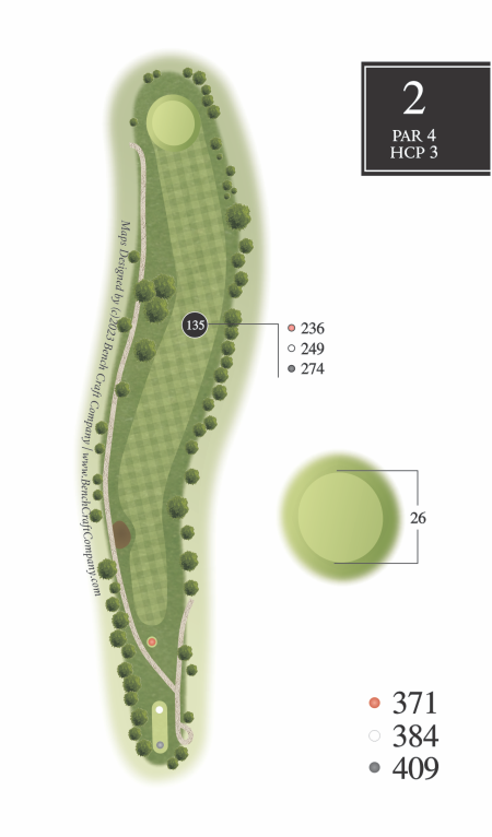 overview of hole 2